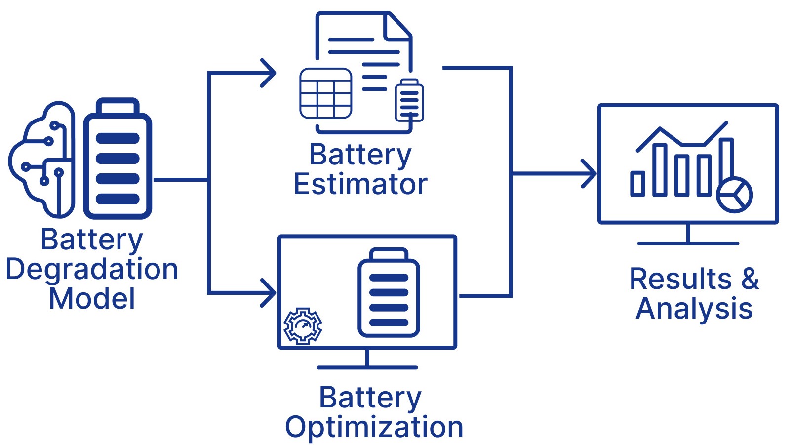 Battery Simulation Tool - In-Depth Operational Analysis